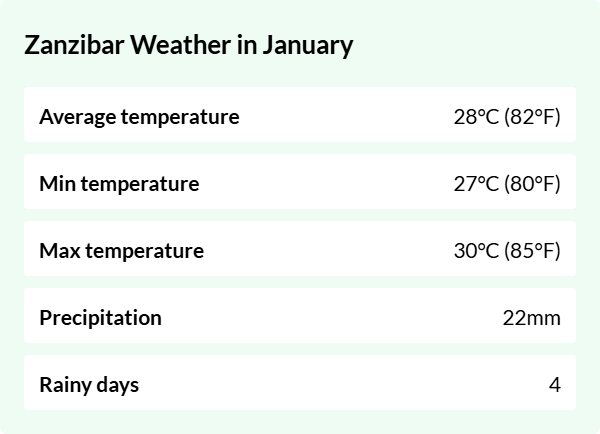Weather overview for Zanzibar in January