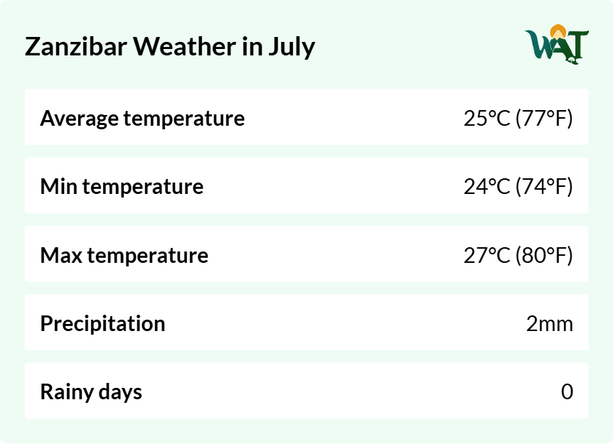Weather overview for Zanzibar in July